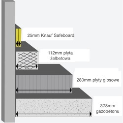 12.5mm Knauf Płyta RTG Safeboard - Do Ochrony Przed Promieniowaniem RTG - 625mm x 2500mm
